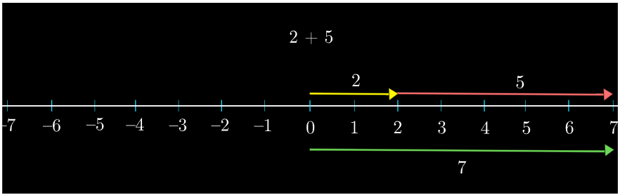 vector_ perspective