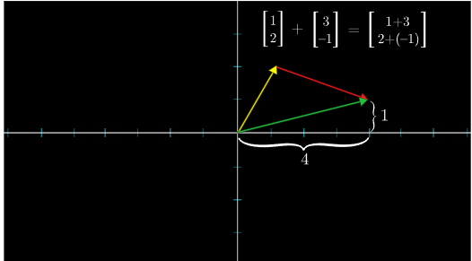 vector_ perspective