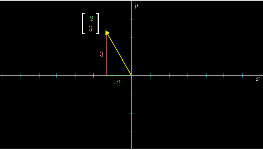 vector_ perspective