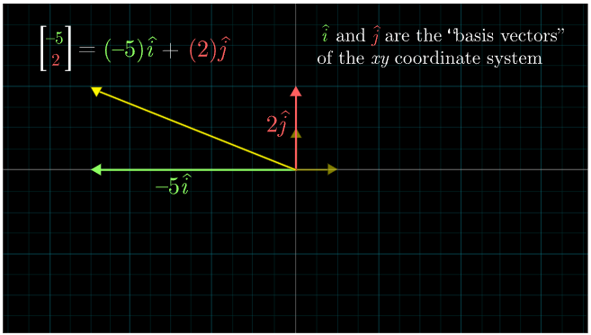 vector_ perspective