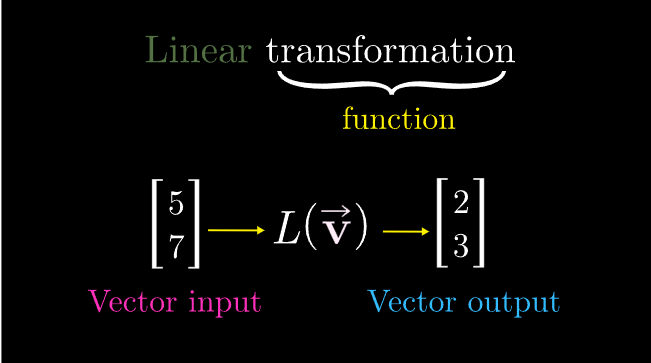 vector_as_function