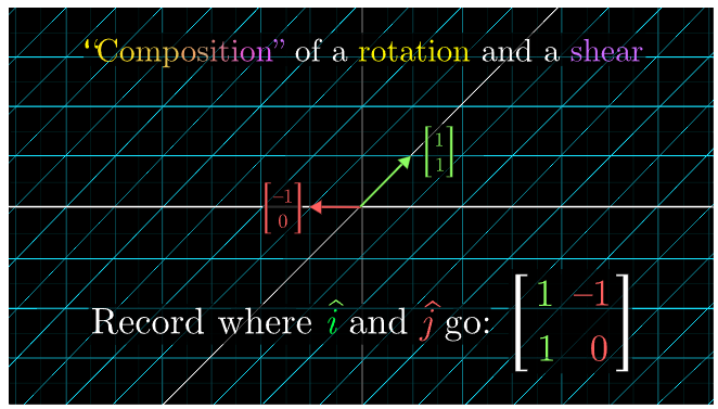 rotate_shear_record