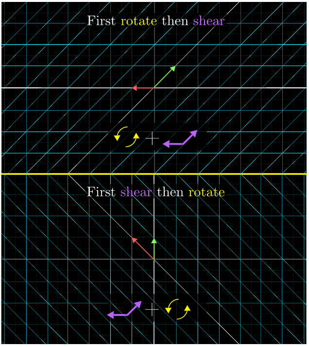 rotate_shear_record